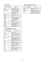 Preview for 12 page of Icom IC-2SE Service Manual