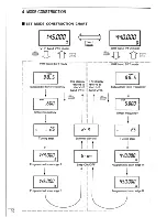 Preview for 14 page of Icom IC-3210A Instruction Manual