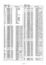 Предварительный просмотр 25 страницы Icom IC-3220A Service Manual