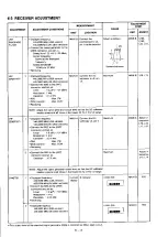 Предварительный просмотр 32 страницы Icom IC-3220A Service Manual