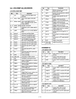 Preview for 11 page of Icom IC-3230A Service Manual