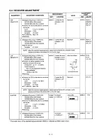 Предварительный просмотр 31 страницы Icom IC-3230A Service Manual