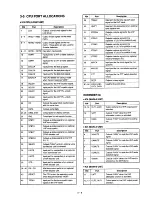 Предварительный просмотр 11 страницы Icom IC-3230H Service Manual