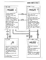 Preview for 6 page of Icom IC-32A Instruction Manual