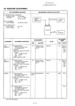 Preview for 24 page of Icom IC-32A Service Manual