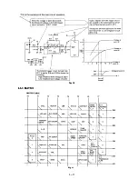 Предварительный просмотр 20 страницы Icom IC-375A Service Manual