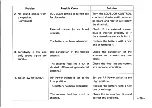 Preview for 31 page of Icom IC-3A Instruction Manual