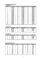 Предварительный просмотр 5 страницы Icom IC-4008A Service Manual