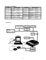 Preview for 13 page of Icom IC-400PRO Service Manual