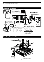 Preview for 5 page of Icom IC-410PRO Advanced Manual