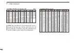 Предварительный просмотр 28 страницы Icom IC-41W Instruction Manual