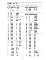 Предварительный просмотр 62 страницы Icom IC-435 Maintenance Manual