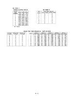 Предварительный просмотр 88 страницы Icom IC-435 Maintenance Manual