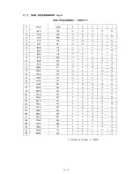 Предварительный просмотр 96 страницы Icom IC-435 Maintenance Manual