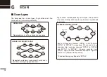 Preview for 34 page of Icom IC-440N Instruction Manual