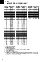 Предварительный просмотр 46 страницы Icom IC-455 Instruction Manual