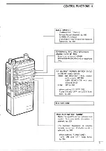Preview for 9 page of Icom IC-4GA Instruction Manual