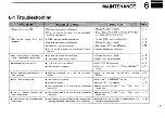 Preview for 21 page of Icom IC-4SA Instruction Manual