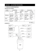 Предварительный просмотр 13 страницы Icom IC-4SRA Service Manual