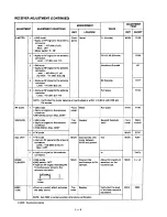 Предварительный просмотр 19 страницы Icom IC-575A Service Manual