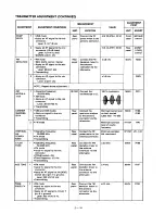 Предварительный просмотр 28 страницы Icom IC-575A Service Manual