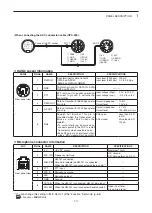 Preview for 1 page of Icom IC-700 Quick Reference