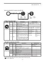 Icom IC-700 Quick Reference preview