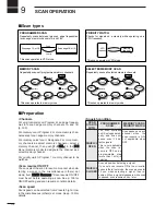 Preview for 122 page of Icom IC-7000 Instruction Manual