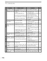 Preview for 150 page of Icom IC-7000 Instruction Manual