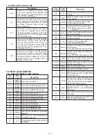 Preview for 14 page of Icom IC-7000 Service Manual