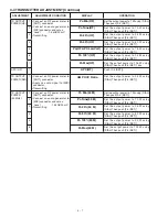 Предварительный просмотр 22 страницы Icom IC-7000 Service Manual