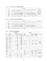 Preview for 47 page of Icom IC-701 Instruction Manual