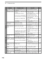 Preview for 100 page of Icom IC-703 Instruction Manual