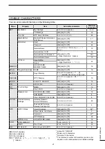 Предварительный просмотр 7 страницы Icom IC-705 Basic Manual