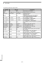 Preview for 64 page of Icom IC-705 Basic Manual