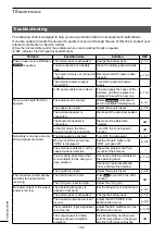 Preview for 80 page of Icom IC-705 Basic Manual