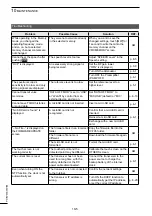 Preview for 82 page of Icom IC-705 Basic Manual