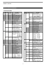 Предварительный просмотр 4 страницы Icom IC-705 Reference Manual