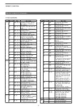 Предварительный просмотр 5 страницы Icom IC-705 Reference Manual