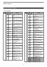 Предварительный просмотр 7 страницы Icom IC-705 Reference Manual