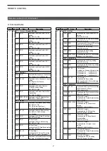 Предварительный просмотр 8 страницы Icom IC-705 Reference Manual