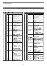 Предварительный просмотр 9 страницы Icom IC-705 Reference Manual