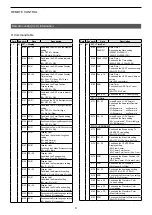 Предварительный просмотр 10 страницы Icom IC-705 Reference Manual