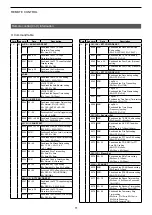 Предварительный просмотр 12 страницы Icom IC-705 Reference Manual