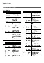 Предварительный просмотр 15 страницы Icom IC-705 Reference Manual