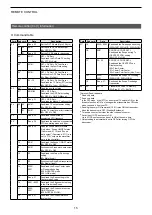 Предварительный просмотр 16 страницы Icom IC-705 Reference Manual