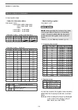 Предварительный просмотр 19 страницы Icom IC-705 Reference Manual