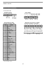 Предварительный просмотр 21 страницы Icom IC-705 Reference Manual