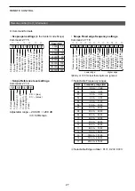 Предварительный просмотр 28 страницы Icom IC-705 Reference Manual