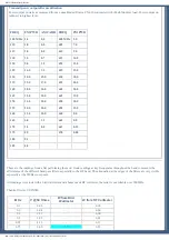 Preview for 6 page of Icom IC-706MKII Manual